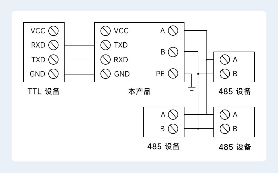 导轨式 TTL 转 RS422 电气隔离型串口转换器通信连接示意图