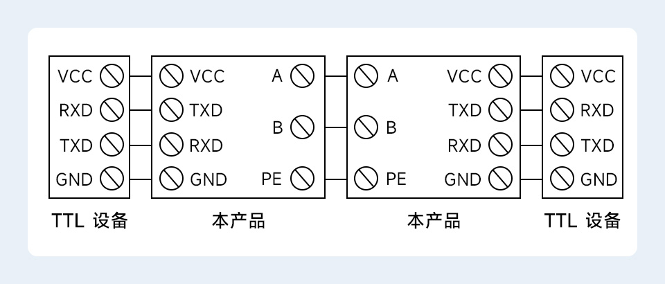 导轨式 TTL 转 RS422 电气隔离型串口转换器通信连接示意图