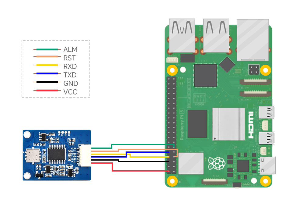 可见光谱传感器接入Raspberry Pi主板