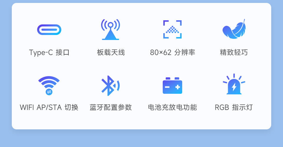 ESP32-S3 红外热成像模组卖点图标，包括：ESP32-S3主控、Type-C接口、 板载天线、80 x 62分辨率、静止小巧、WIFI AP/STA 切换、蓝牙配置参数、电池充放电功能、RGB指示灯