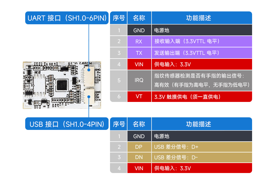一体式电容指纹模块接口说明