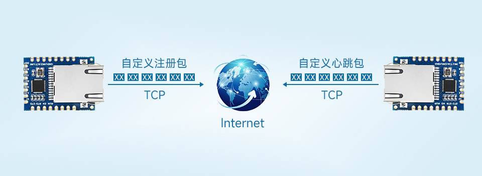 TTL 串口转以太网 迷你模块