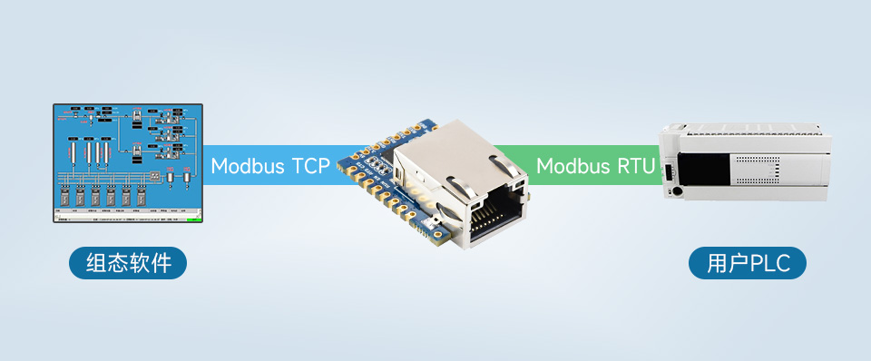 TTL 串口转以太网 迷你模块