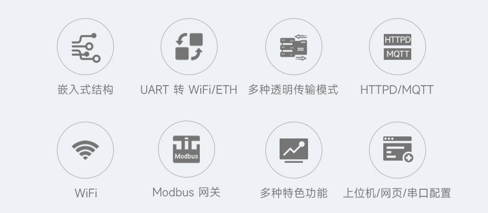 UART 转 WiFi 和 以太网模块功能