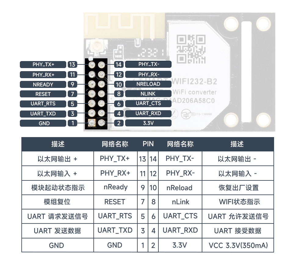 UART 转 WiFi 和 以太网模块接口定义