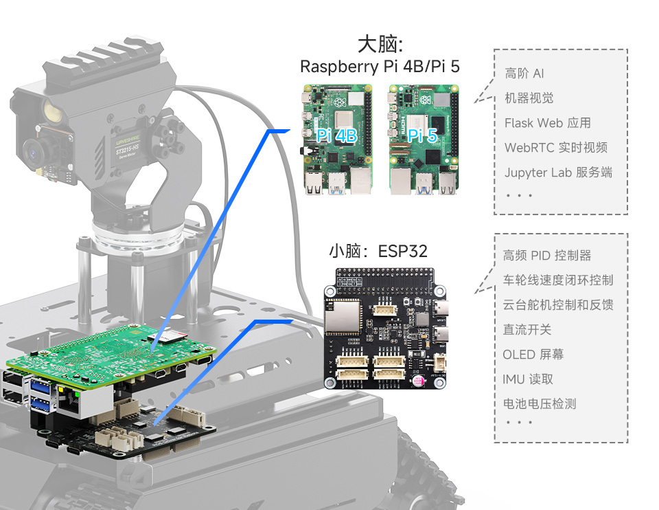 UGV Beast AI 机器人双脑架构协作