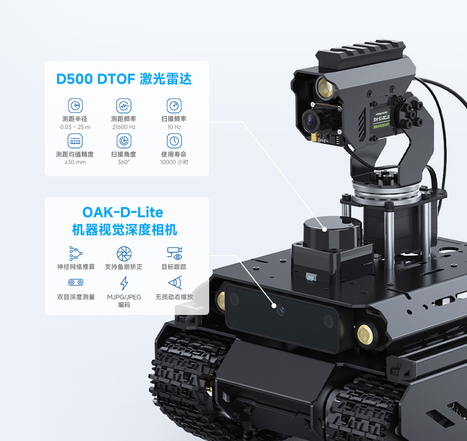 UGV Beast AI 机器人双脑架构协作