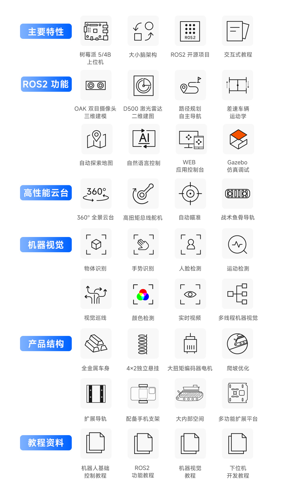 UGV Beast AI 机器人特性简介