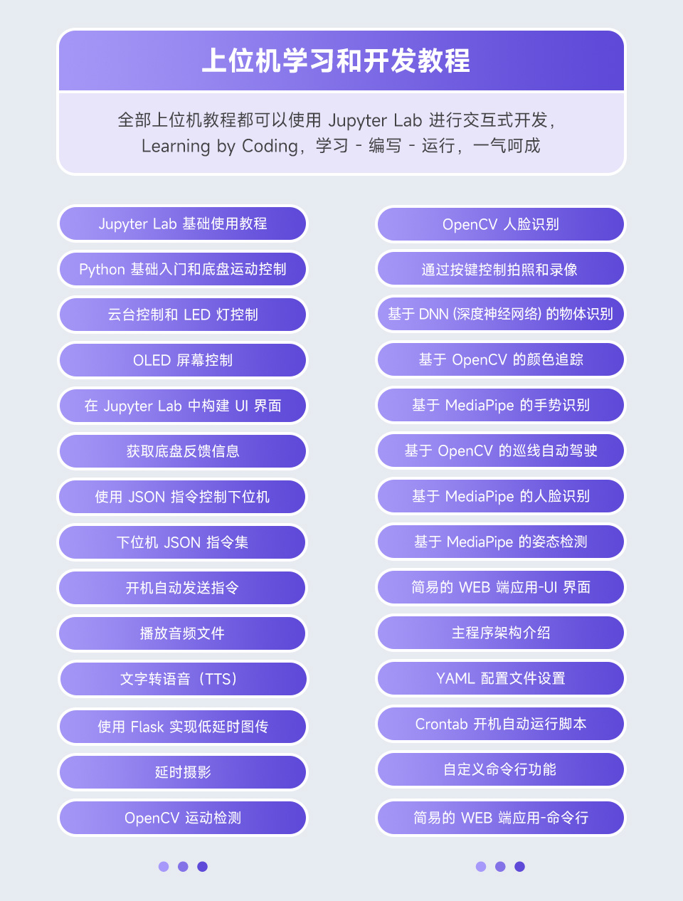 UGV Beast AI 机器人全面的文档教程支持