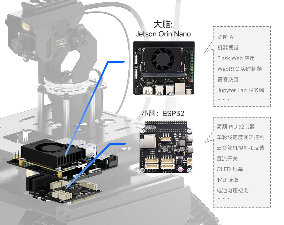 UGV Beast AI 机器人双脑架构协作