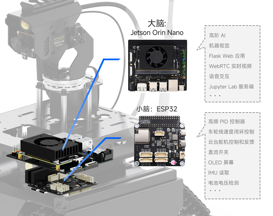 UGV Beast PT AI 机器人，六轮四驱开源移动机器人双脑架构协作