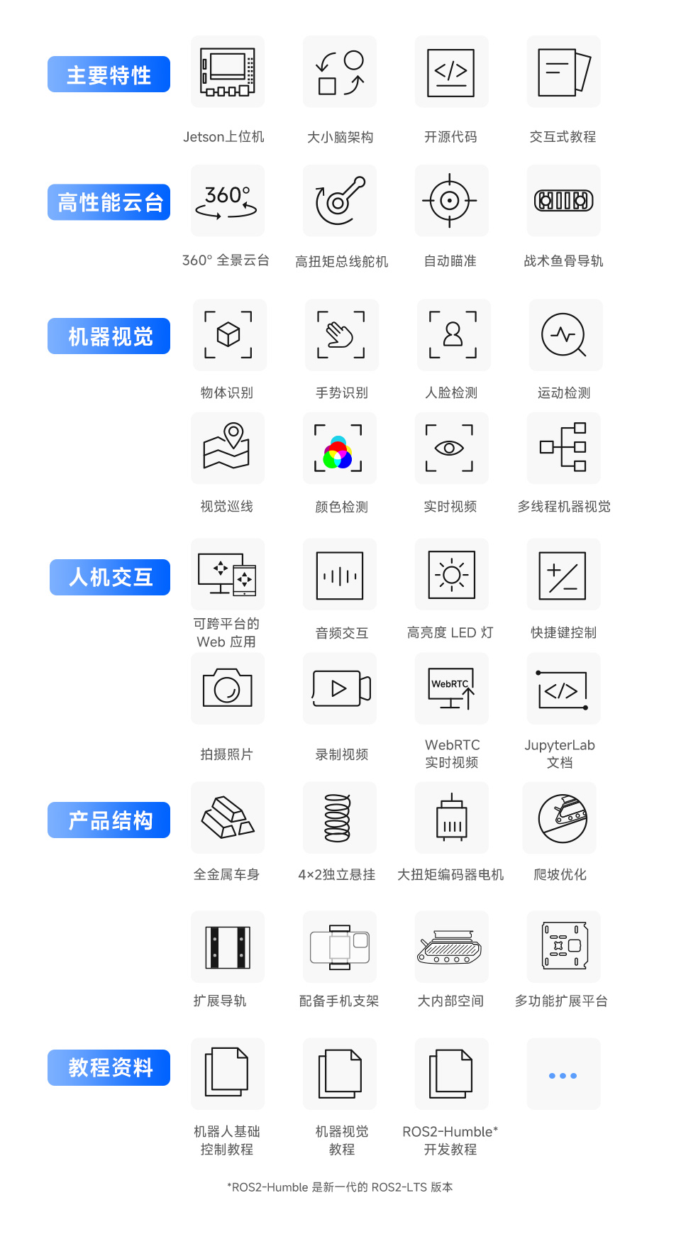 UGV Beast PT AI 机器人，六轮四驱开源移动机器人特性简介