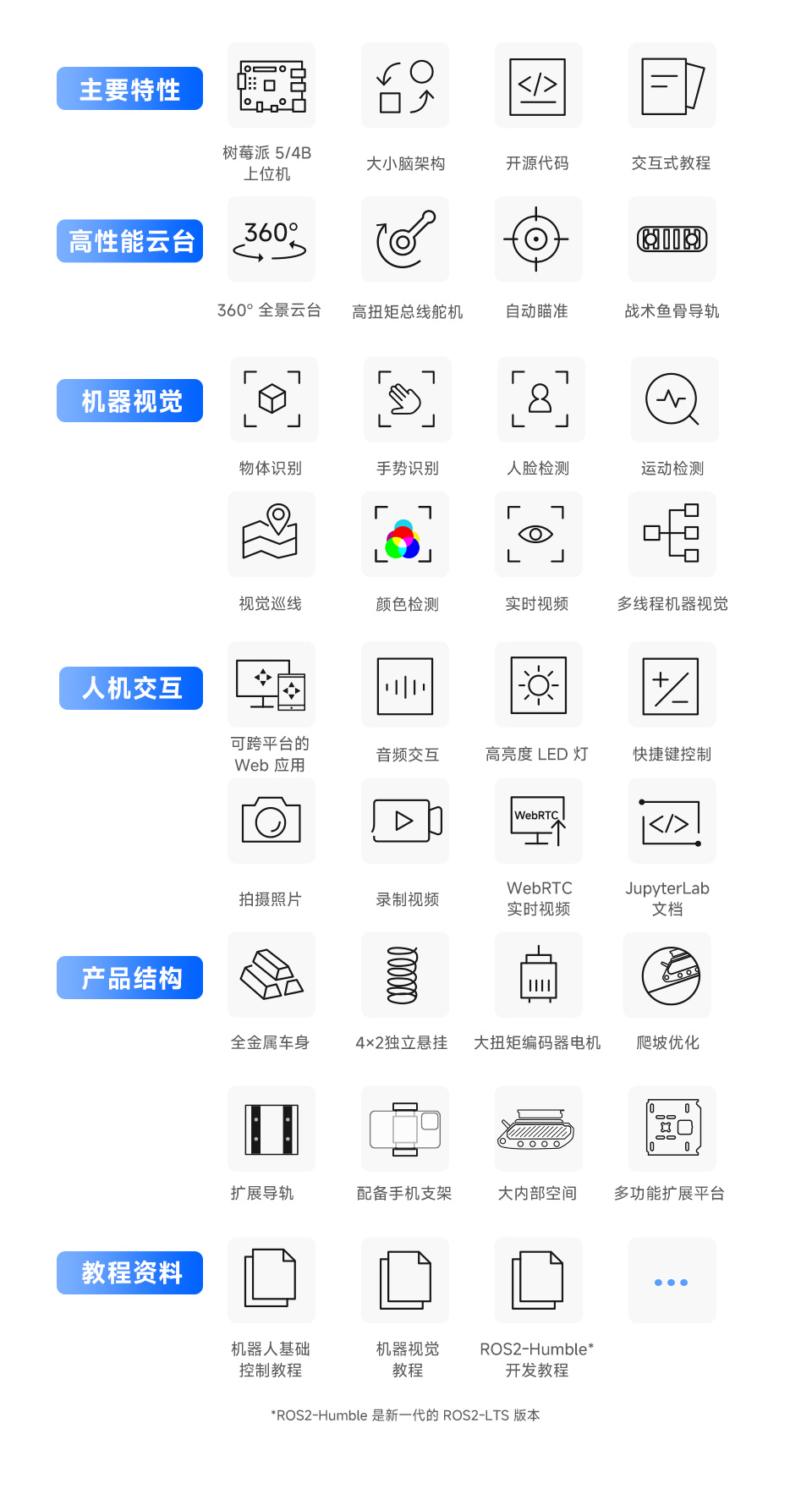 UGV Beast AI 机器人特性简介