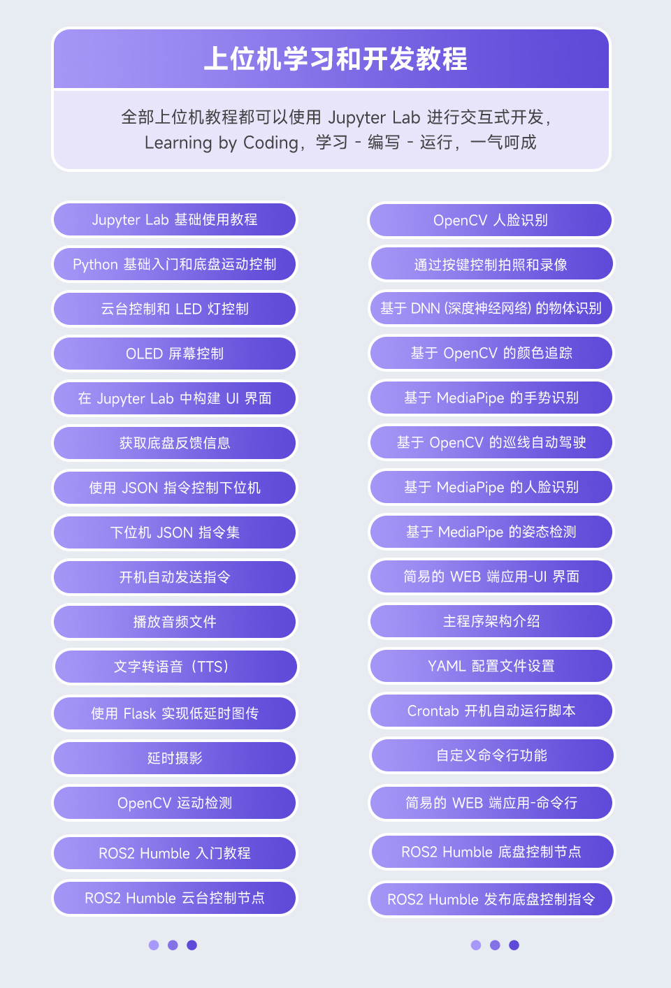 UGV Beast AI 机器人全面的文档教程支持