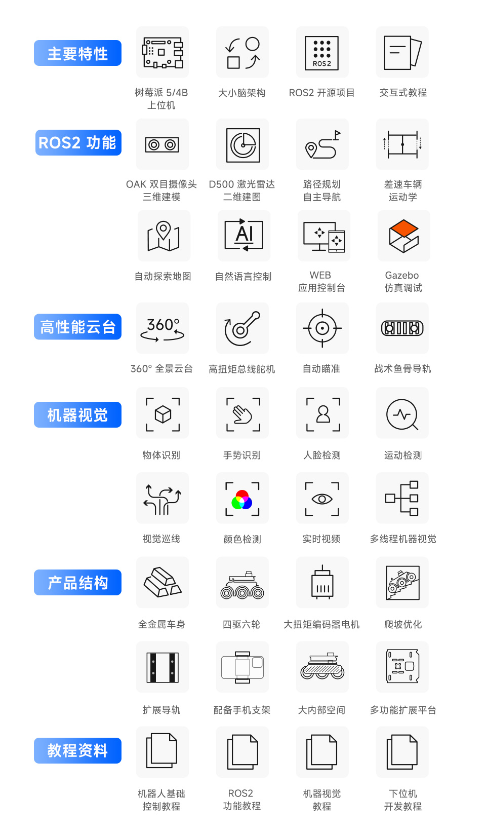 UGV Rover AI 机器人特性简介