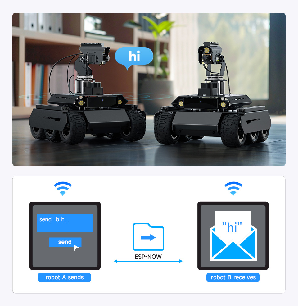 UGV Rover AI 机器人自组网通讯