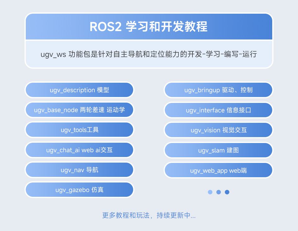 UGV Rover AI 机器人全面的文档教程支持