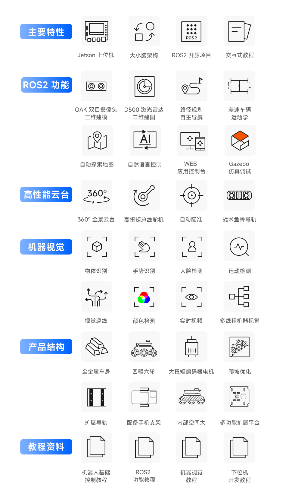UGV Rover PT AI 机器人，六轮四驱开源移动机器人特性简介