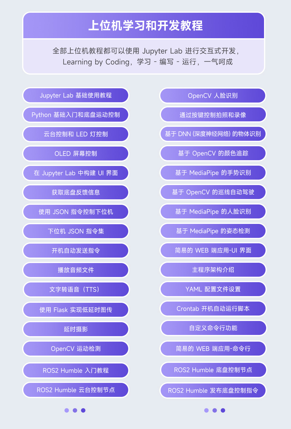 UGV Rover PT AI 机器人，六轮四驱开源移动机器人全面的文档教程支持