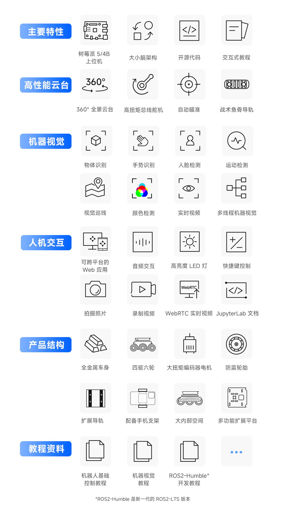 UGV Rover AI 机器人特性简介