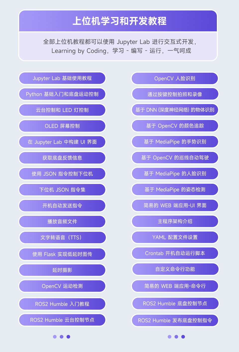 UGV Rover AI 机器人全面的文档教程支持