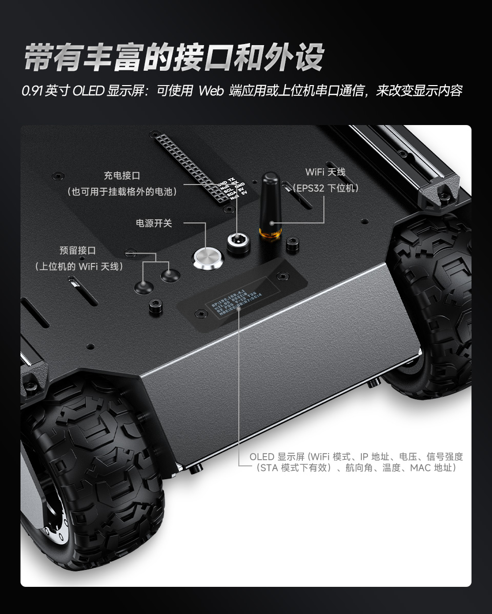 标记介绍了灵活可扩展型6×4越野UGV机器人的全部外设接口和外设，含：预留的上位机和wifi天线接口，电源形状，充电接口，wifi天线以及oled显示屏幕等接口及外设