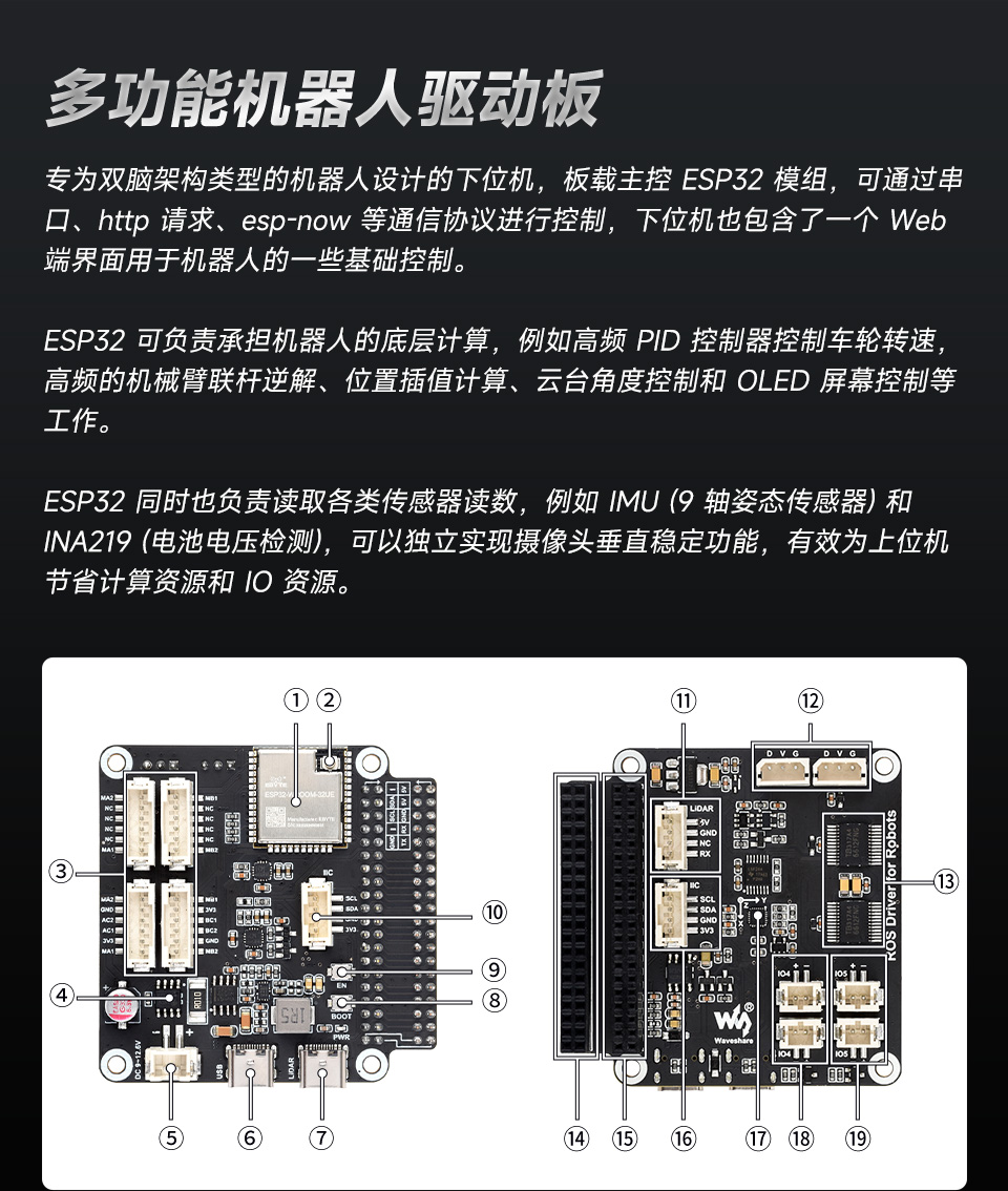 灵活可扩展型6×4越野UGV机器人多功能机器人驱动板的资源介绍