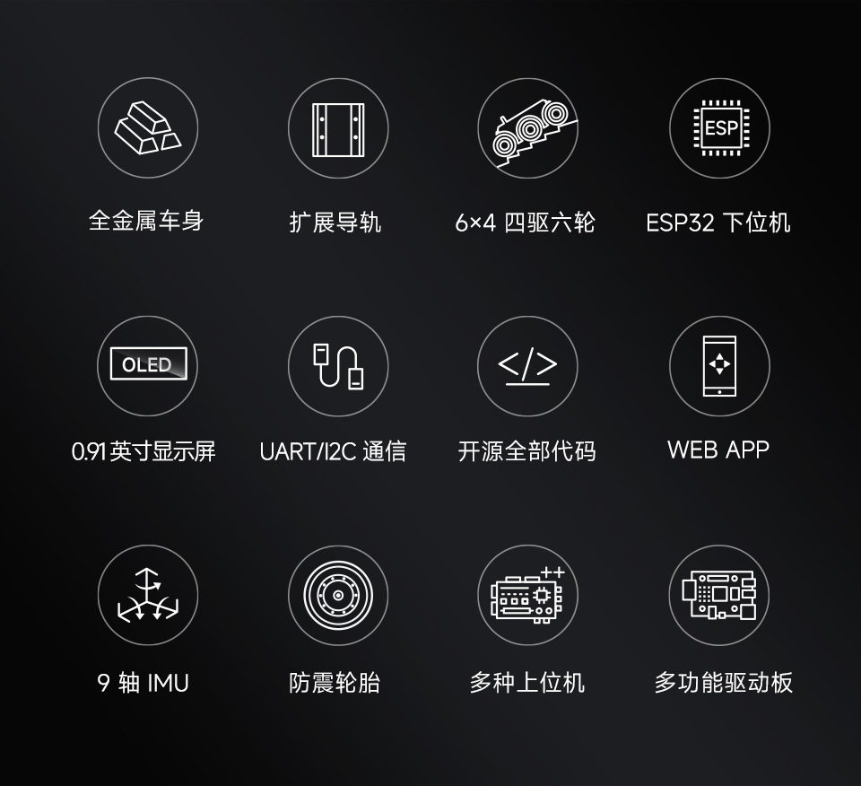灵活可扩展型6×4越野UGV机器人的产品特性图标，包括：从金属车身，扩展导轨，6x4四驱六轮，ESP32下位机，0.91英寸显示屏，UART/I2C通信，开源全部代码，WWEB APP，9轴IMU，防震轮胎，多种上位机，多功能驱动板等图标。