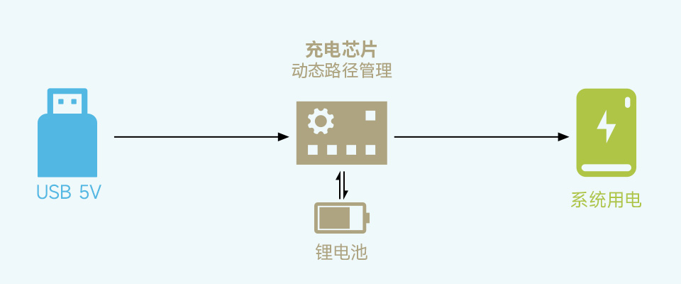 树莓派不间断电源弹簧顶针设计
