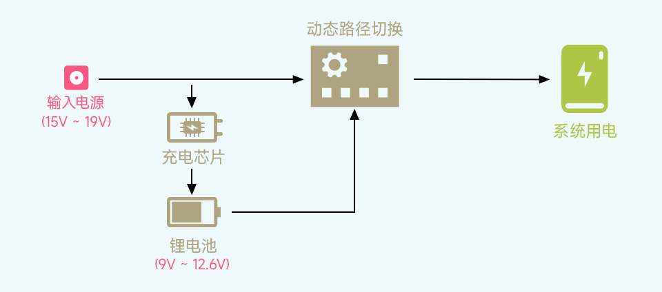 UPS 不间断电源模块可检测模块工作状态