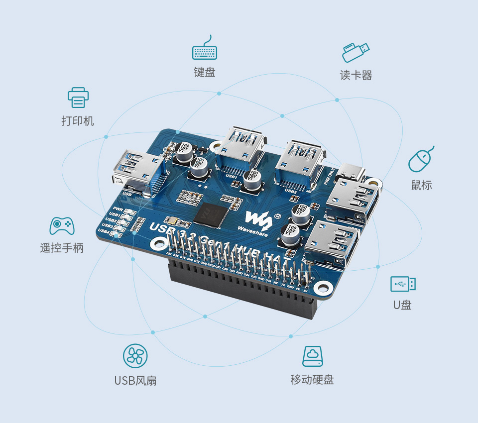 树莓派 USB 扩展板支持接入各种USB设备