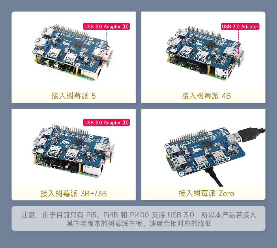 树莓派 USB 扩展板64位支持所有树莓派版本