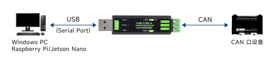 USB 转 CAN 适配器分析仪