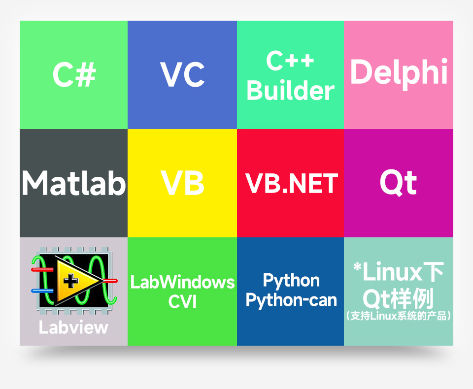 USB 转 CAN 适配器分析仪