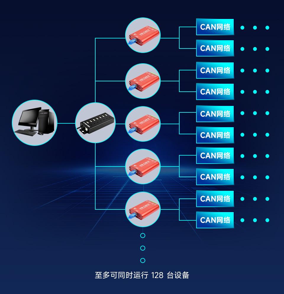 USB 转 CAN 适配器分析仪