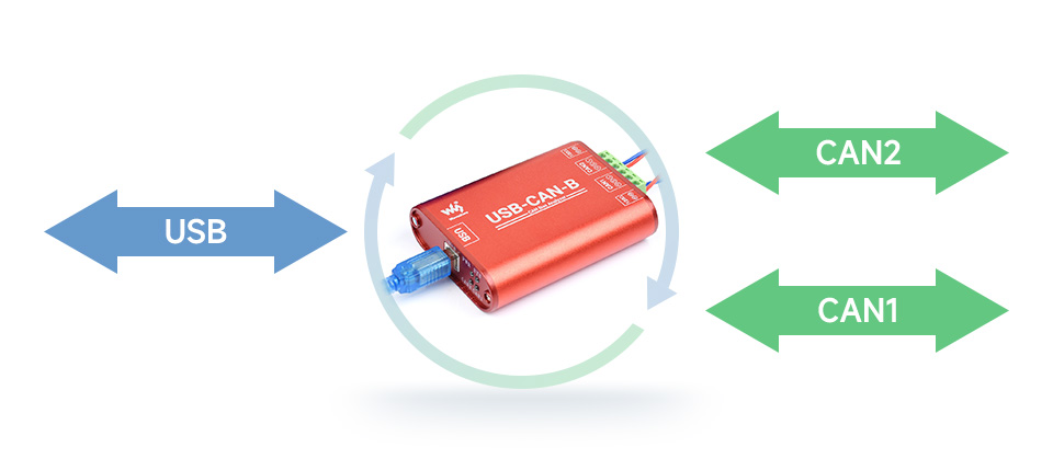 USB 转 CAN 适配器分析仪