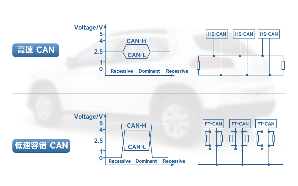 USB 转 CAN 适配器分析仪