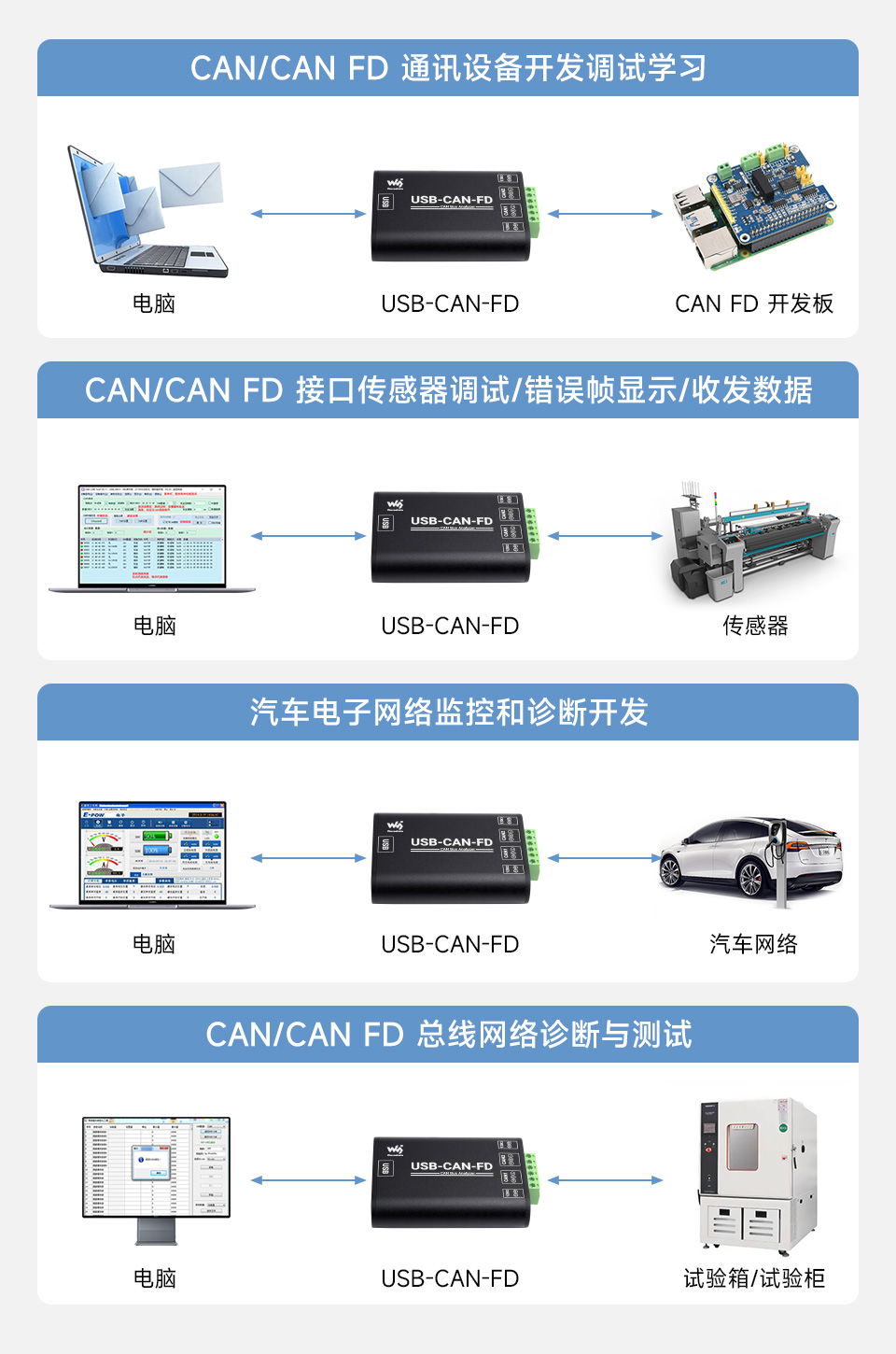 工业级 CAN/CAN FD 总线数据分析仪