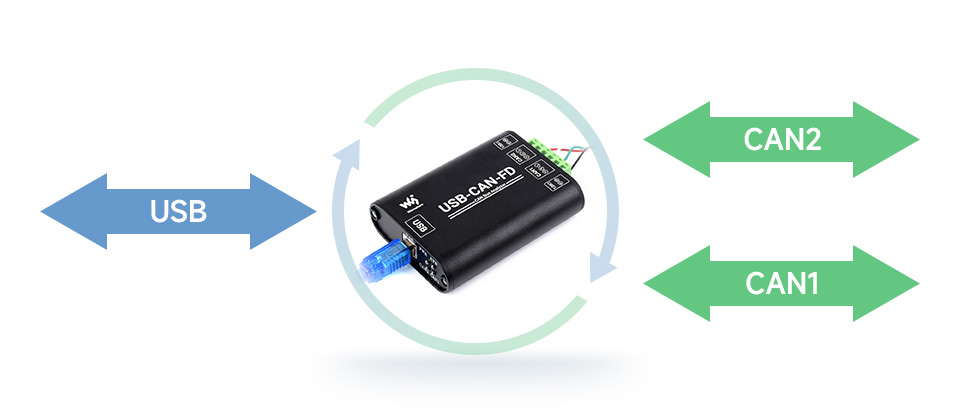 工业级 CAN/CAN FD 总线数据分析仪