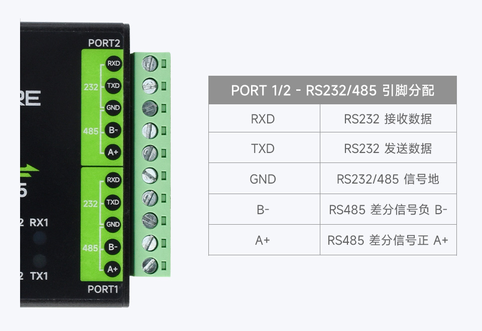 工业级隔离型 USB 转换器接口简介