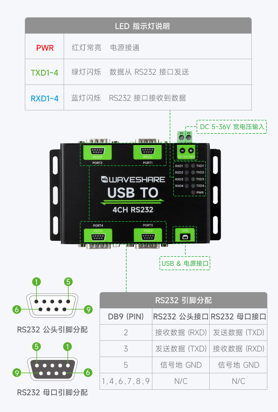 工业级隔离型 USB 转换器接口简介