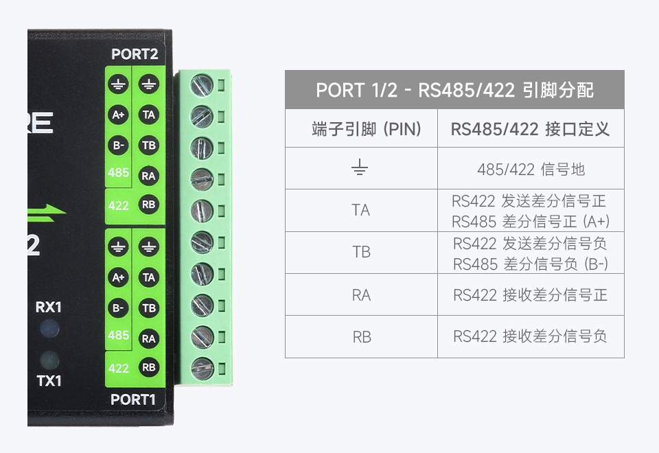 工业级隔离型 USB 转换器应用环境