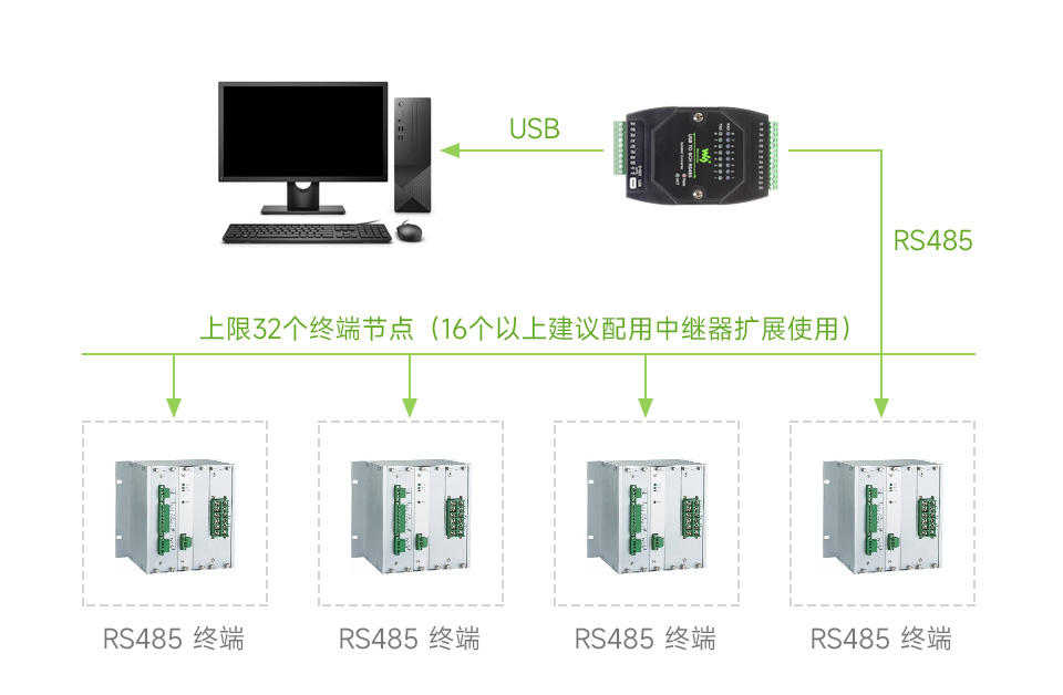 USB TO 8CH RS485 1200 米远距离传输