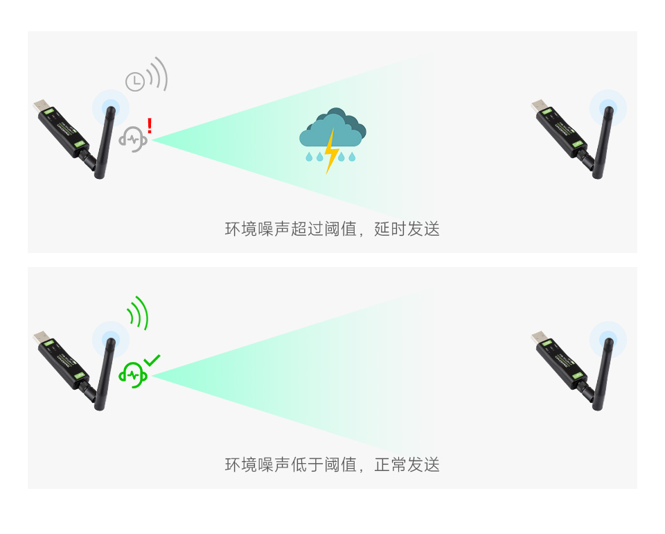 USB 转 LoRa 数传模块 LBT 发射监听