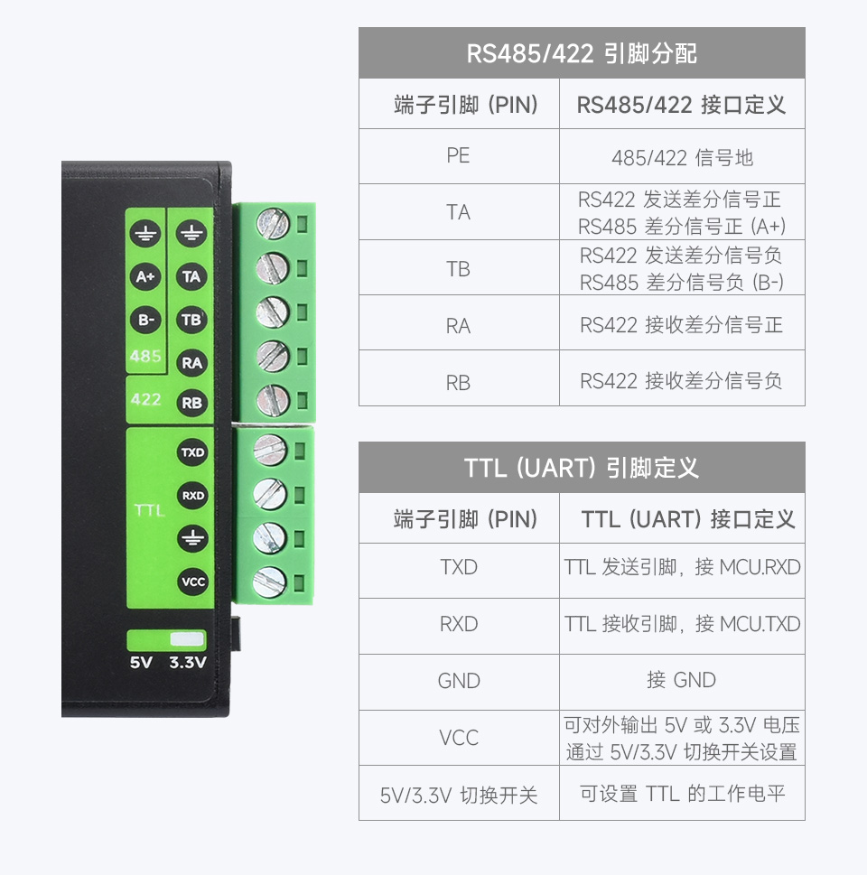 工业级隔离型 USB 转换器应用环境