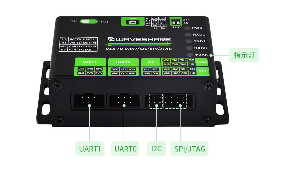 工业级 4 路 USB 集线器应用环境