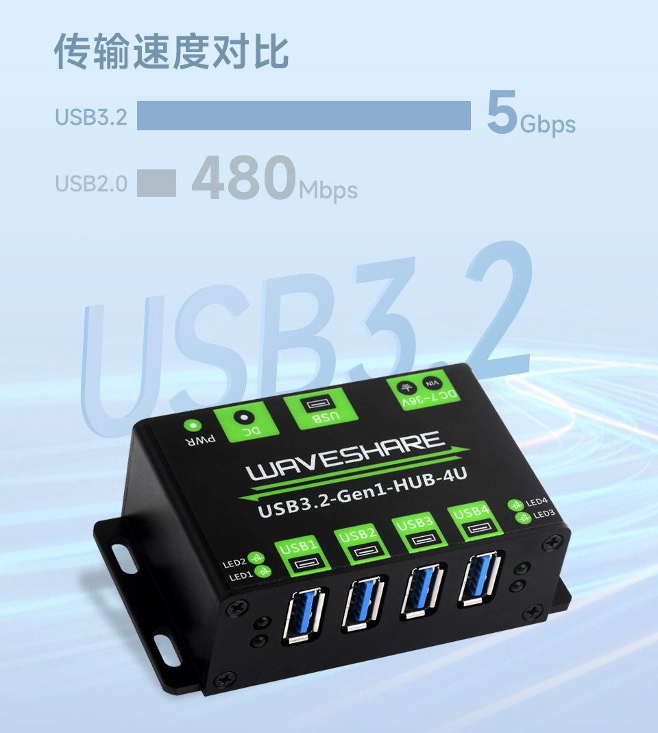 USB3.2集线器支持5Gbps快传，与传统USB2.0的480Mbps速度对比图
