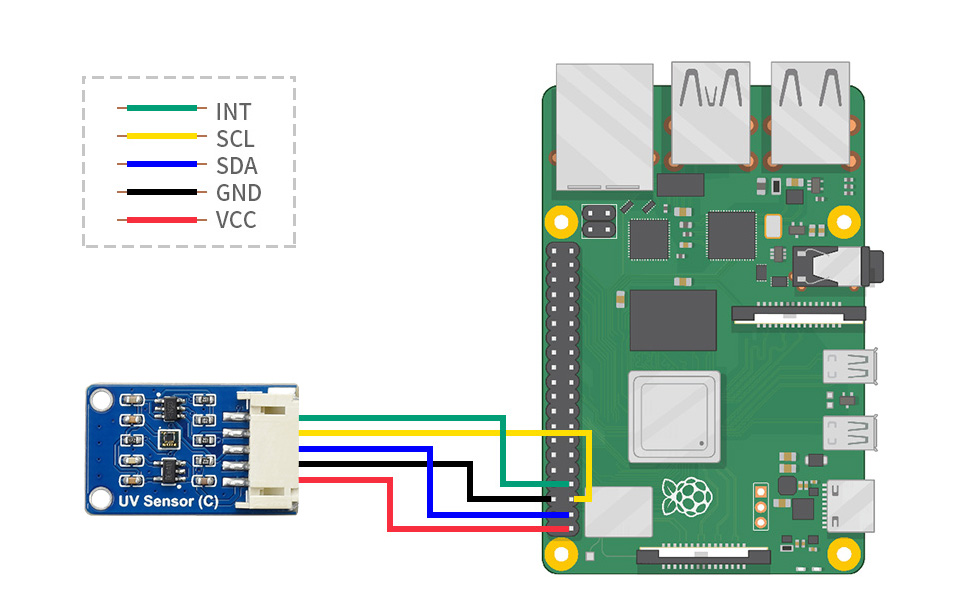 数字 UV 传感器接入 Raspberry Pi 主板