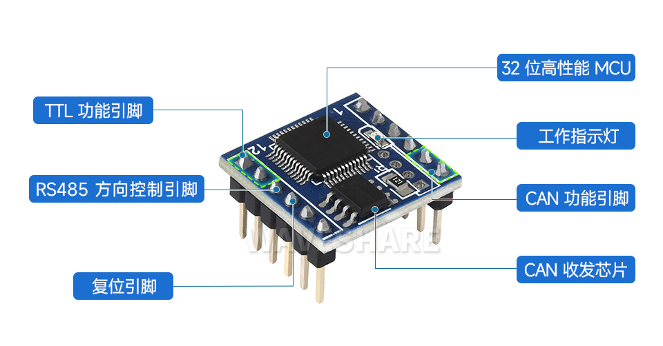 TTL 串口转 CAN 迷你模块资源简介