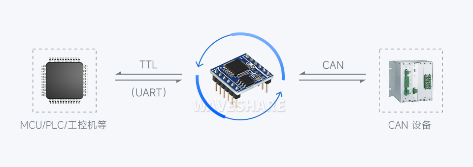 TTL 串口转 CAN 迷你模块基本功能